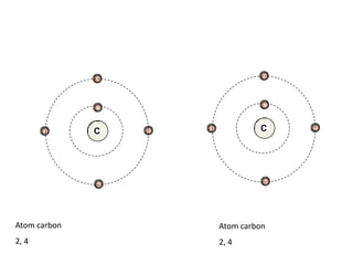 CCAtom carbon2, 4Atom carbon2, 4