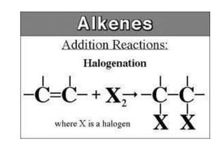 C2H4 gasBromine water(nocatalystorultraviolet light needed)