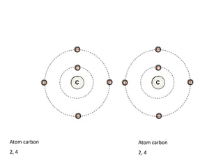 CCAtom carbon2, 4Atom carbon2, 4