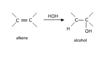 In this reaction, two hydroxyl, -OH  groups are added to the carbon-carbon  ……………………  in an alkene molecule.