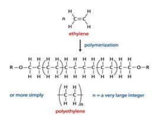 Activity 11 :-☺Complete the following  equation H3PO4300 C / 60 atmC3H6     +          H2O	 H3PO4300 C / 60 atm+H20
