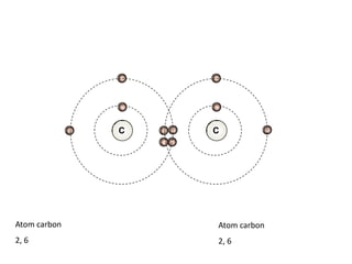 CCAtom carbon2, 6Atom carbon2, 6