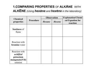 The smallrepeating units of molecules that join together to form polymer are called …………………………polymermonomernEthenePolythene
