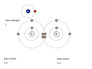 HAtom hydrogen1CCAtom carbon2, 6Atom carbon2, 6