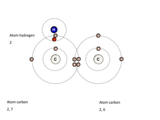 HAtom hydrogen2CCAtom carbon2, 7Atom carbon2, 6