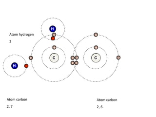 HHAtom hydrogen2CCAtom carbon2, 7Atom carbon2, 6