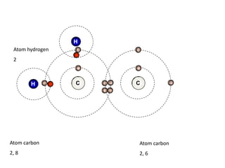 HHAtom hydrogen2CCAtom carbon2, 8Atom carbon2, 6