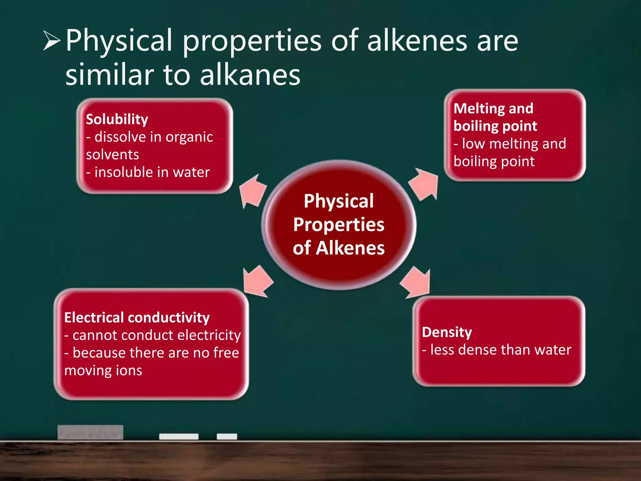 Alkene PPT alkene-ppt