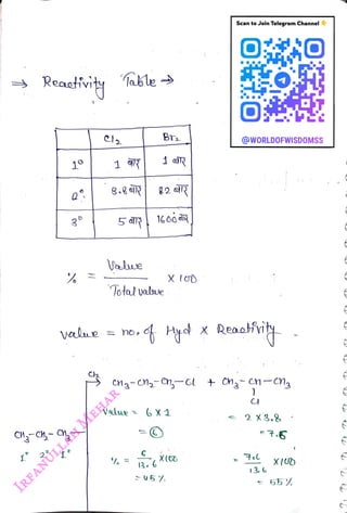 Reactfvity
<br>
10
<br>
1 9R
<br>
Vae
<br>
vale= no.
<br>
Bri
<br>
1 R
<br>
Total valve
<br>
R2
<br>
13.6
<br>
X too
<br>
Value 6X1
<br>
X
<br>
X(00
<br>
Scan to Join Telegram Channel
<br>
Cng-1,-n-G +
Cngcn-ng
<br>
@WORLDOFWISDOMSS
<br>
Reaarvi
<br>
)
<br>
2 X
3.8
<br>
13.6
<br>
X(
<br>
+ 55
<br>
 