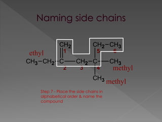 CH3 CH2 C
CH2
CH2 C
CH2
CH3
CH3
CH3
CH3 CH2 C
2
CH2
1
CH2
3
C
4
CH2
5
CH3
CH3
CH3
6ethyl
methyl
methyl
Step 7 - Place the side chains in
alphabetical order & name the
compound
 