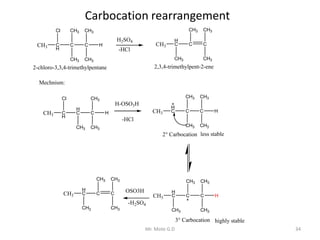 Carbocation rearrangement
34Mr. Mote G.D
CH3 C
H
C C
CH3
Cl
H2SO4
-HCl
CH3
H
C C C
CH3
CH3
CH3
CH3
H
CH3
Mechnism:
CH3 C
H
H
C C
CH3
Cl CH3
CH3
H
H-OSO3H
-HCl
CH3
H
C C C
CH3
CH3
CH3
H
2° Carbocation
CH3
H
C C C
CH3
CH3
H
CH3
CH3
H
C C C
CH3
CH3CH3
OSO3H
-H2SO4
CH3
CH3
CH3
3° Carbocation
CH3CH3
2-chloro-3,3,4-trimethylpentane 2,3,4-trimethylpent-2-ene
less stable
highly stable
 