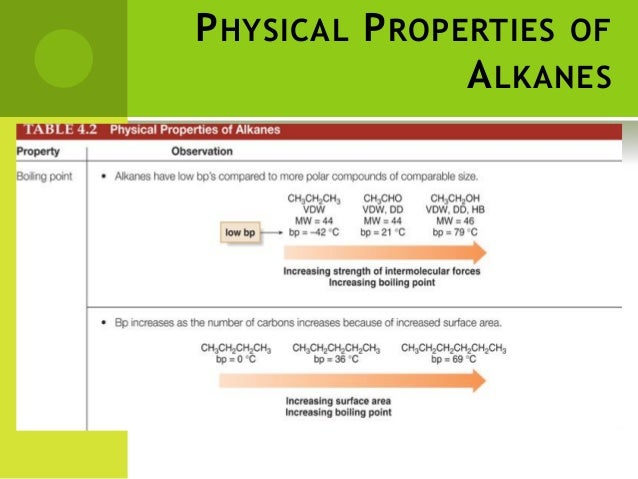 Physical Properties Of Octane Physical Properties Of Octane