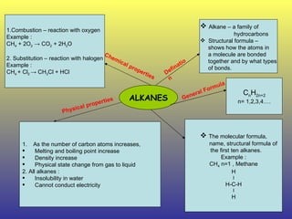 ALKANES Defination ,[object Object],[object Object],[object Object],[object Object],[object Object],[object Object],[object Object],General Formula C n H 2n+2 n= 1,2,3,4…. ,[object Object],[object Object],[object Object],[object Object],[object Object],[object Object],[object Object],[object Object],[object Object],[object Object],Physical properties ,[object Object],[object Object],[object Object],[object Object],[object Object],[object Object],[object Object],Chemical properties 1.Combustion – reaction with oxygen Example : CH 4  + 2O 2   -> CO 2  + 2H 2 O 2. Substitution – reaction with halogen Example : CH 4  + Cl 2  -> CH 3 Cl + HCl 