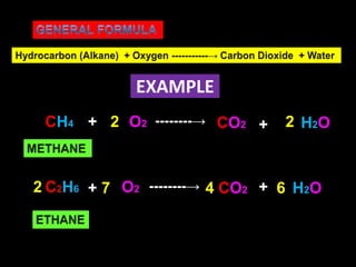 EXAMPLE
 CH4 + 2 O2 --------→ CO2 +     2 H 2O



2 C2H6 + 7 O2 --------→ 4 CO2 + 6 H2O
 
