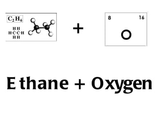 Ethane + Oxygen + 