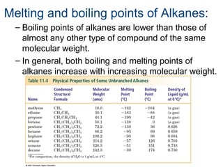 Melting and boiling points of Alkanes:
– Boiling points of alkanes are lower than those of
almost any other type of compound of the same
molecular weight.
– In general, both boiling and melting points of
alkanes increase with increasing molecular weight.

 