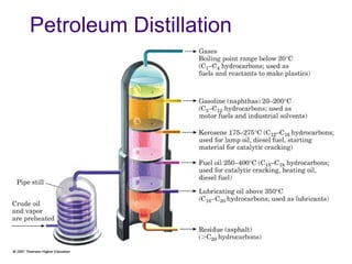 Petroleum Distillation

 