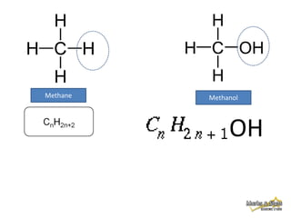 Methane

Methanol

OH

 