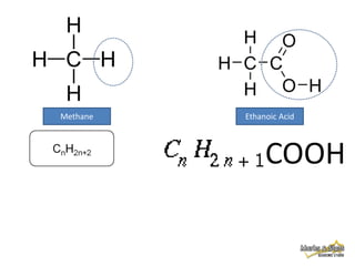 Methane

Ethanoic Acid

COOH

 