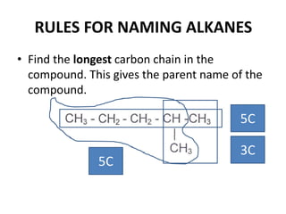 RULES FOR NAMING ALKANES
• Find the longest carbon chain in the
compound. This gives the parent name of the
compound.

5C
5C

3C

 