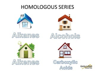 HOMOLOGOUS SERIES

 