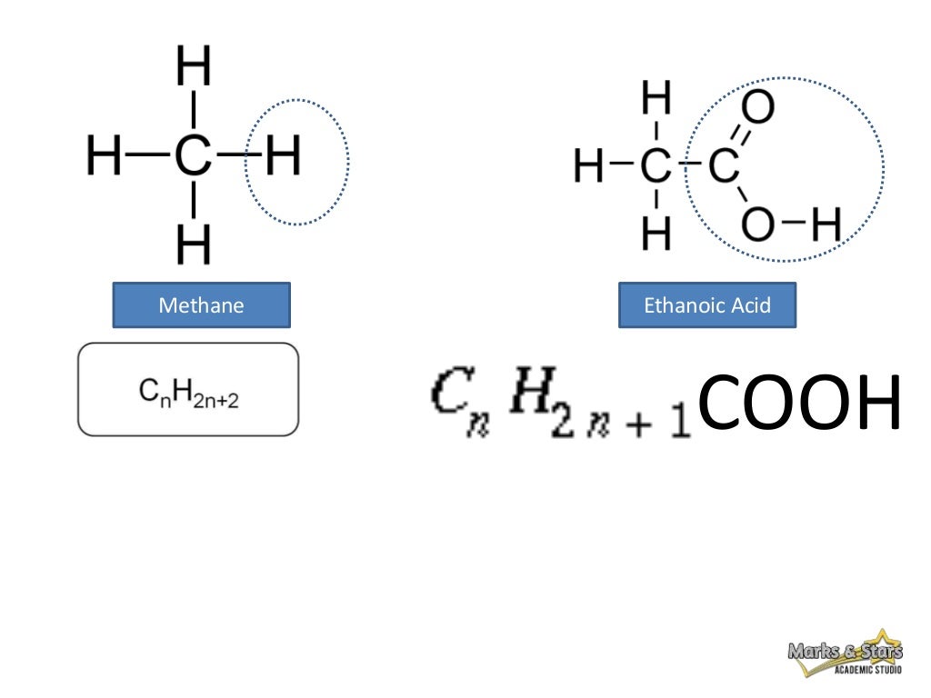 Alkanes