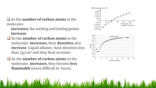  As the number of carbon atoms in the
molecules
increases, the melting and boiling points
increase.
 As the number of carbon atoms in the
molecules increases, their densities also
increase. Liquid alkanes have densities less
than 1g/cm3 and they float on water.
 As the number of carbon atoms in the
molecules increases, they become less
flammable (more difficult to burn).
 