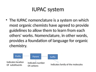 Alkane.pptx( Introduction, nomenclature, physical properties, synthesis ...