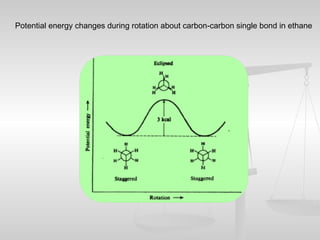 Potential energy changes during rotation about carbon-carbon single bond in ethane
 