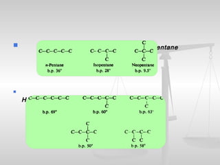  PentanePentane

HexaneHexane
 