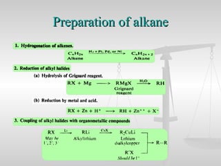 Preparation of alkanePreparation of alkane
 