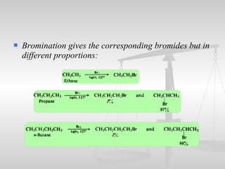  Bromination gives the corresponding bromides but in
different proportions:
 