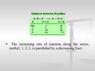  The increasing rate of reaction along the series,
methyl, 1, 2, 3, is paralleled by a decreasing Eact.
 