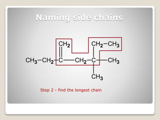Naming side chains
CH3 CH2 C
CH2
CH2 C
CH2
CH3
CH3
CH3
Step 2 - find the longest chain
 