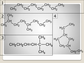 CH3
CH2
CH2
CH2
CH2
CH2
CH2
CH3
CH3
CH
CH2
CH2
CH
CH2
CH2
CH3
CH3
CH3
CH2
CH
CH2
CHCH2
CH2
CH3
CH2
CH3
CH2 CH CH C CH3CH3
CH3
CH3
1
2
3
4
 