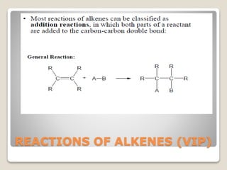 REACTIONS OF ALKENES (VIP)
 