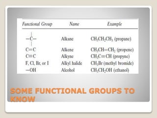 SOME FUNCTIONAL GROUPS TO
KNOW
 