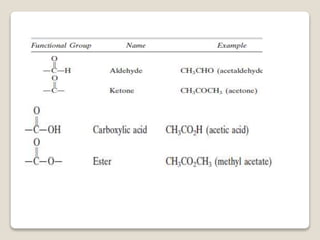Alkanes, alkenes &alkynes