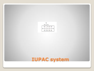 IUPAC system
 