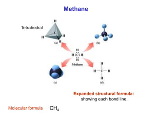 Methane
Tetrahedral
Expanded structural formula:
showing each bond line.
CH4
Molecular formula
 