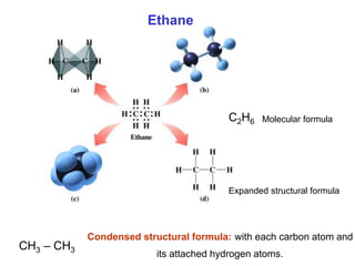 Ethane
C2H6 Molecular formula
Expanded structural formula
CH3 – CH3
Condensed structural formula: with each carbon atom and
its attached hydrogen atoms.
 