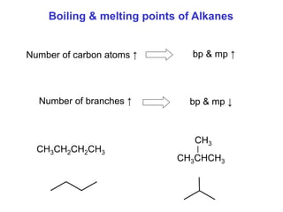 Boiling & melting points of Alkanes
Number of carbon atoms ↑ bp & mp ↑
Number of branches ↑ bp & mp ↓
CH3CH2CH2CH3
CH3CHCH3
CH3
 