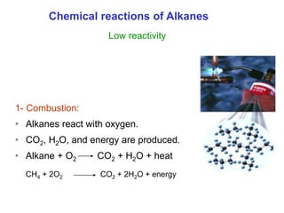 Chemical reactions of Alkanes
Low reactivity
1- Combustion:
• Alkanes react with oxygen.
• CO2, H2O, and energy are produced.
• Alkane + O2 CO2 + H2O + heat
CH4 + 2O2 CO2 + 2H2O + energy
 