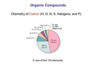 Organic Compounds
Chemistry of Carbon (H, O, N, S, Halogens, and P).
H: 0.9%
Ti: 0.6%
Others: 0.9%
C one of the 116 elements
 