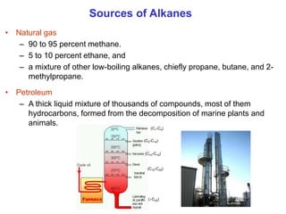 • Natural gas
– 90 to 95 percent methane.
– 5 to 10 percent ethane, and
– a mixture of other low-boiling alkanes, chiefly propane, butane, and 2-
methylpropane.
• Petroleum
– A thick liquid mixture of thousands of compounds, most of them
hydrocarbons, formed from the decomposition of marine plants and
animals.
Sources of Alkanes
(C5-C10)
(C10-C18)
(C1-C4)
(C15-C25)
(C25)
 