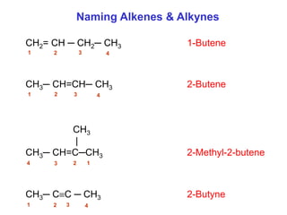 CH2= CH ─ CH2─ CH3 1-Butene
CH3─ CH=CH─ CH3 2-Butene
CH3
|
CH3─ CH=C─CH3 2-Methyl-2-butene
CH3─ CC ─ CH3 2-Butyne
Naming Alkenes & Alkynes
1 2 3 4
1 2 3 4
4 3 2 1
1 2 3 4
 