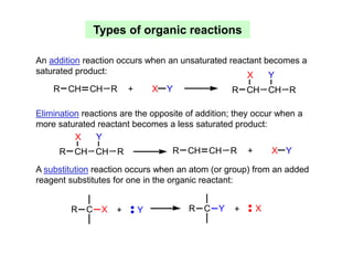 Types of organic reactions
An addition reaction occurs when an unsaturated reactant becomes a
saturated product:
Elimination reactions are the opposite of addition; they occur when a
more saturated reactant becomes a less saturated product:
R CH CH R + X Y R CH CH R
X Y
R CH CH R + X Y
R CH CH R
X Y
A substitution reaction occurs when an atom (or group) from an added
reagent substitutes for one in the organic reactant:
R C X + Y R C Y + X
 