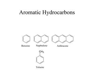 Aromatic Hydrocarbons
CH3
Benzene Naphtalene Anthracene
Toluene
 