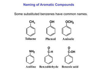 Naming of Aromatic Compounds
Some substituted benzenes have common names.
OCH3 C-OH
O
NH2
OH C-H
O
enol Aniline Benzoic acid
Anisole Benzaldehyde
OCH3 NH2
OH
Phenol Aniline
Anisole Ben
OCH3 NH2
OH C-H
O
Phenol Aniline
Anisole Benzaldehyde
CH3
Toluene
 