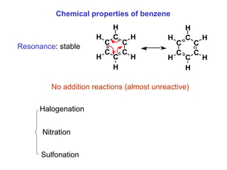 Chemical properties of benzene
Halogenation
Nitration
Sulfonation
Resonance: stable
C
C
C
C
C
C C
C
C
C
C
C
H
H
H
H
H
H H
H
H
H
H
H
No addition reactions (almost unreactive)
 